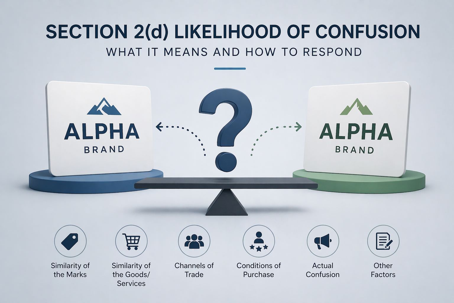 Section 2(d) Likelihood of Confusion: What It Means and How to Respond