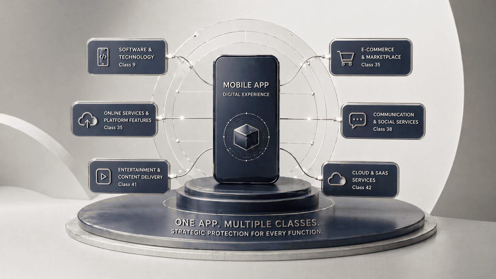 Trademark Classes Explained For Mobile Apps