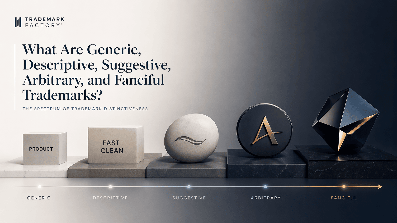 What Are Generic, Descriptive, Suggestive, Arbitrary, and Fanciful Trademarks?