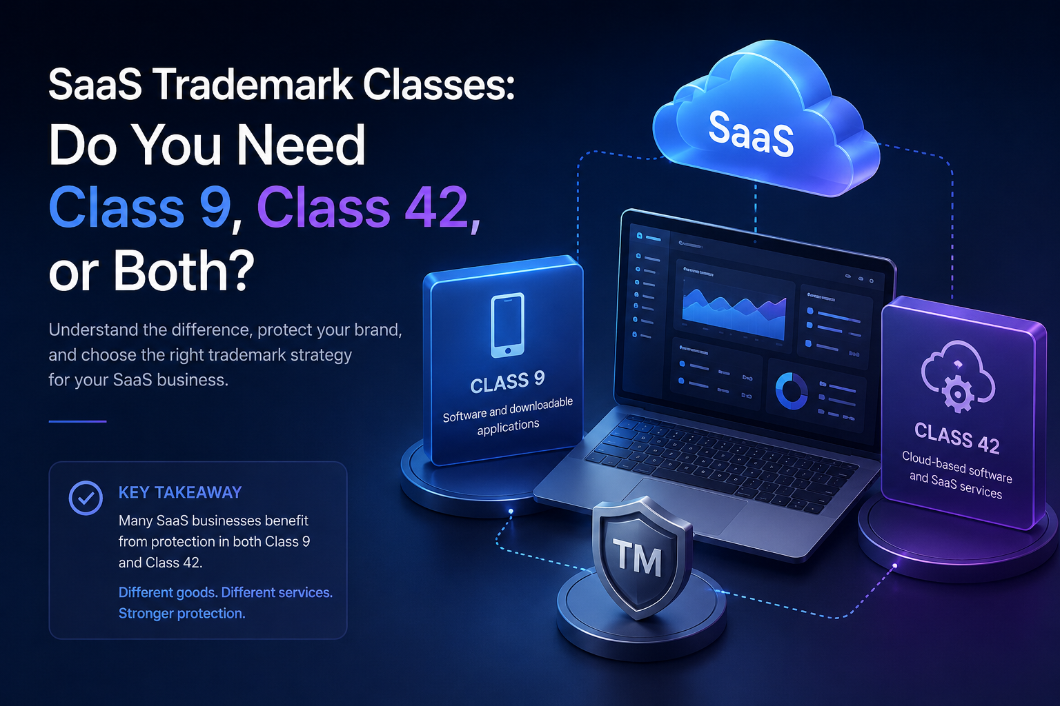 SaaS Trademark Classes: Do You Need Class 9, Class 42, or Both?